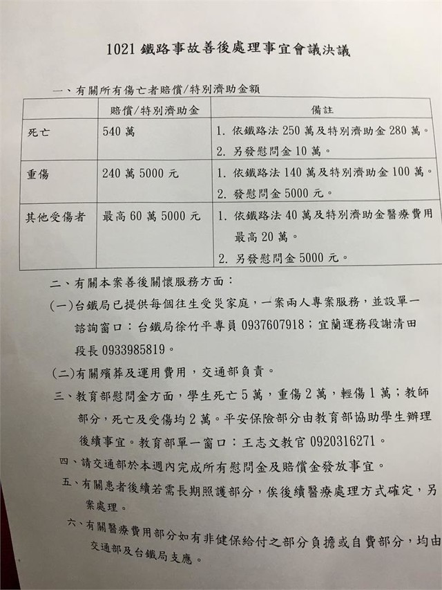 本次輕傷者醫療補助費加總上限為60萬元,均採實報實銷制,慰問金5,000元則是直接發放。(翻攝自網路)