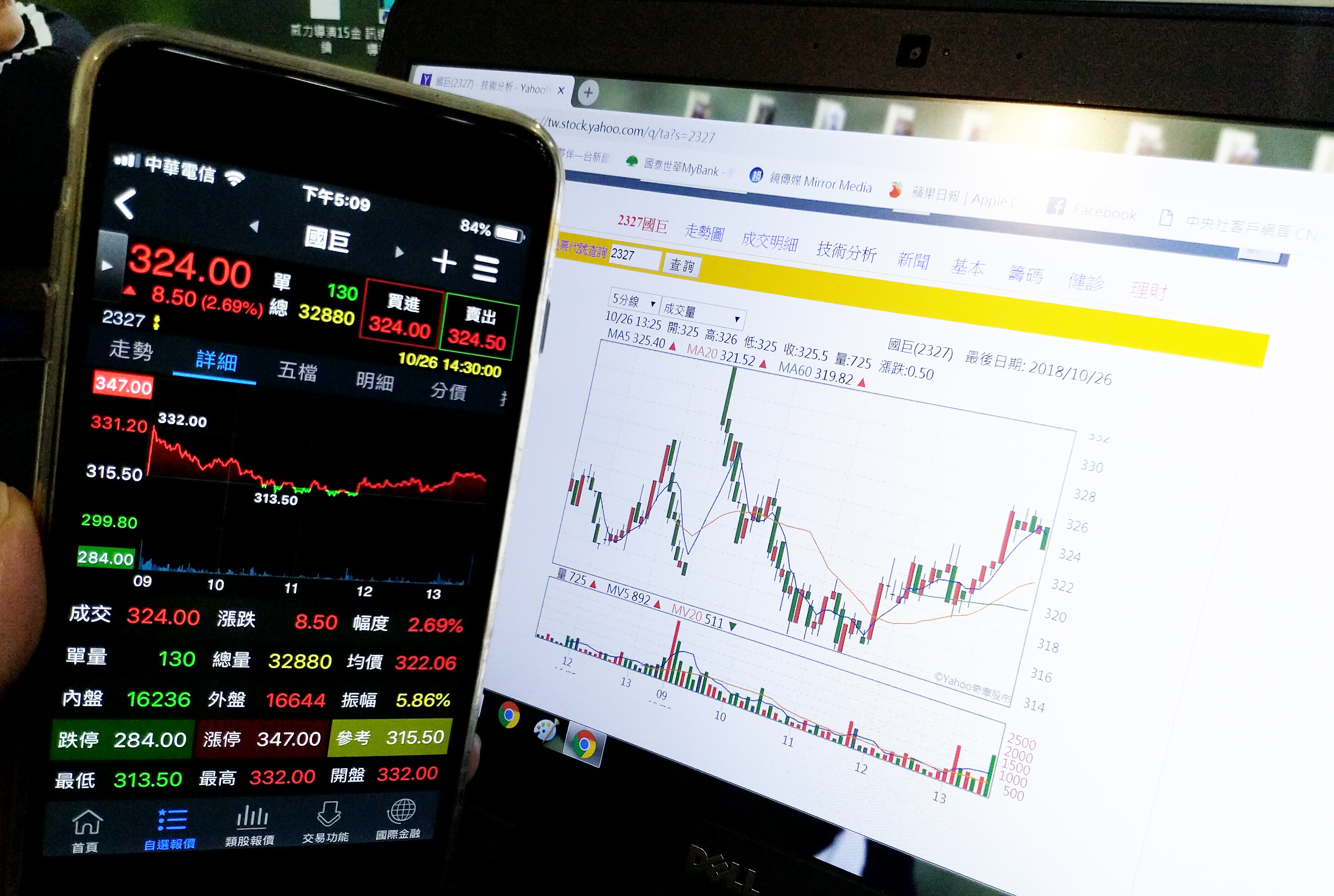 今日台股上沖下洗，主流權值股普遍走跌，不過被動元件在龍頭股國巨領漲下，出現弱中透強訊號。