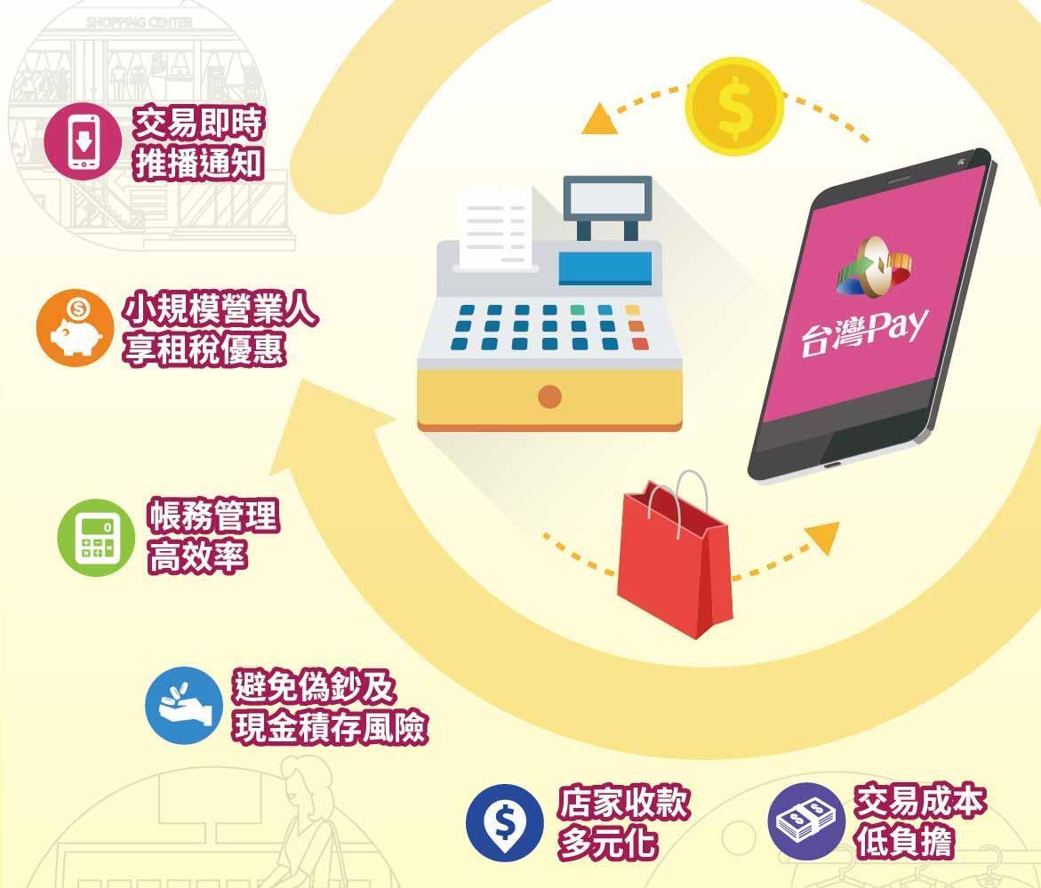 台灣Pay是一個極為便利的支付選擇。