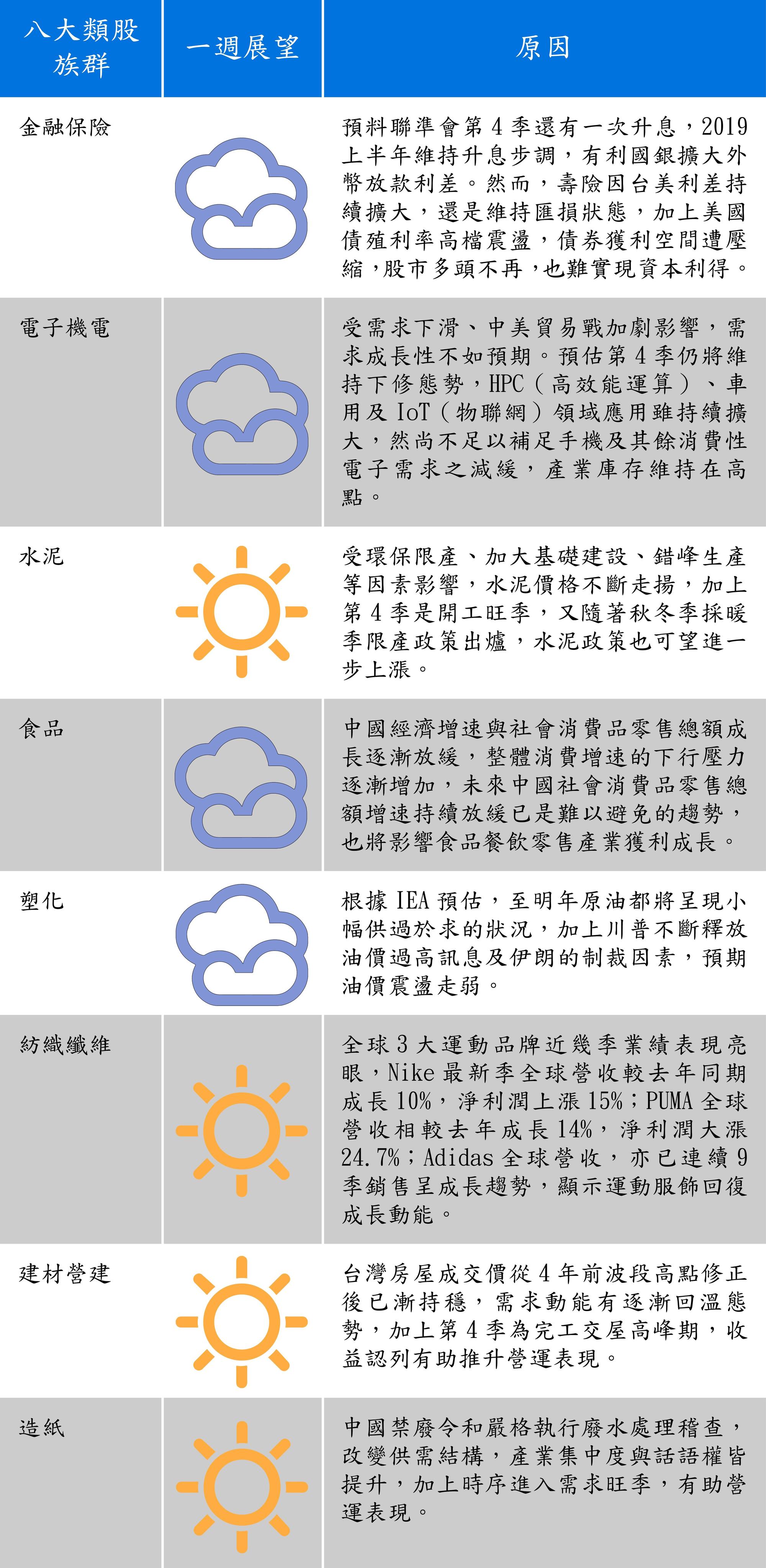 (以上資料由台新投顧提供)