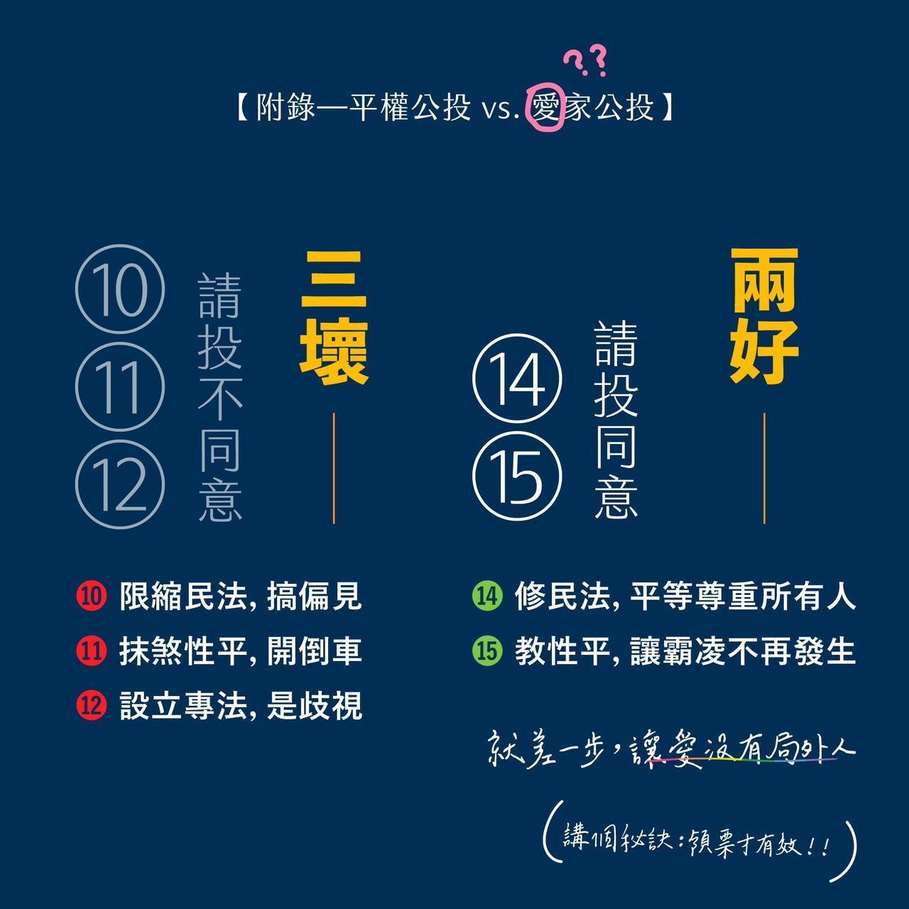 和碩董事長童子賢表態挺同並支持兩性平權。(童子賢提供)