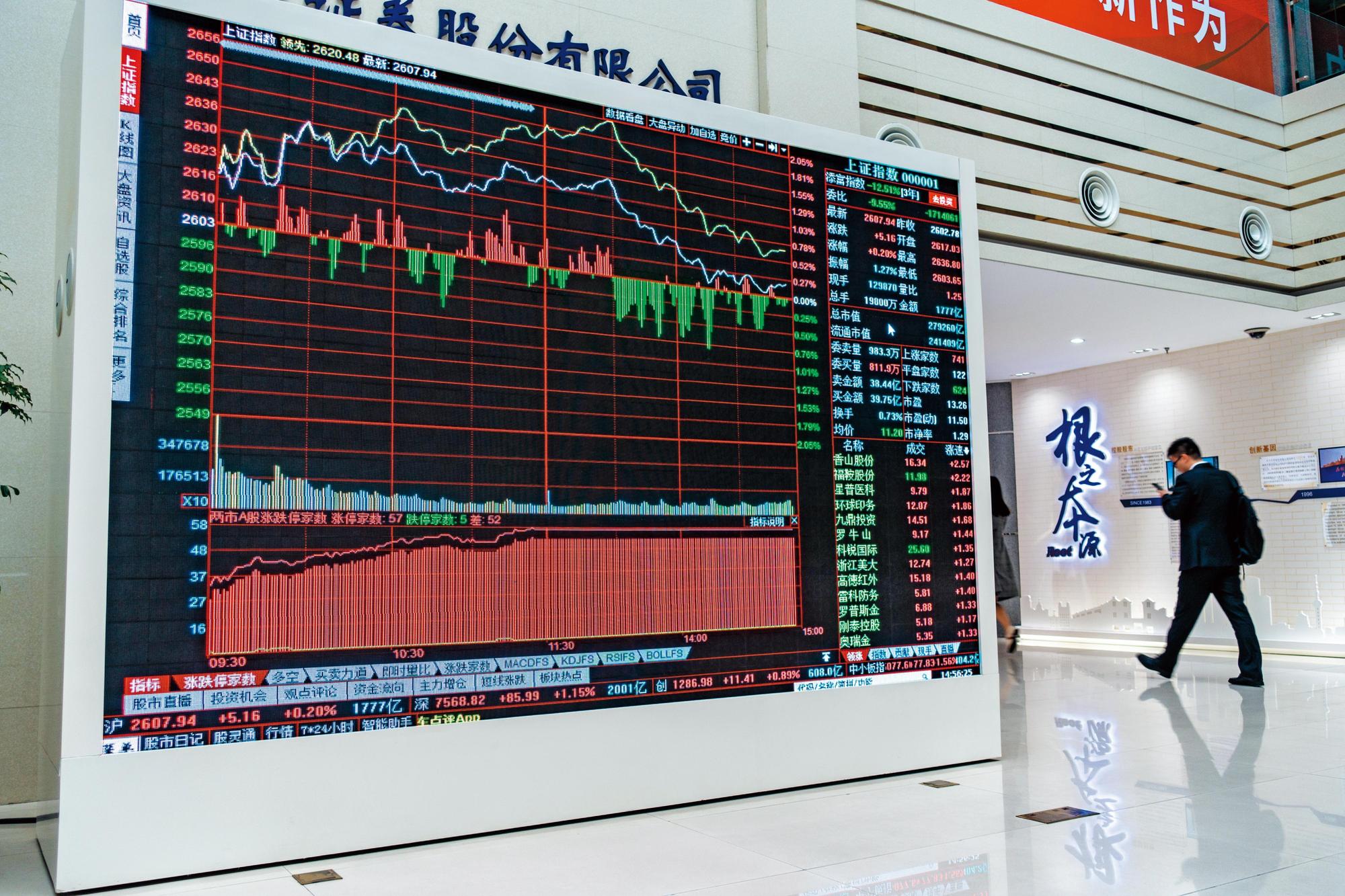 貿易戰開打,大陸上證指數跌很大,縱使知道現在是相對低點,市場擔心情緒依舊。(東方IC)