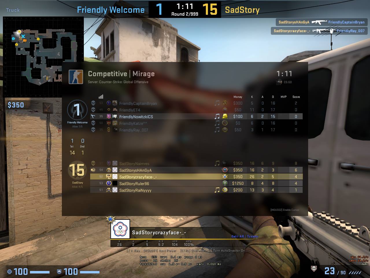 明明取得首勝，卻被取消資格不得參賽。（圖片來源：翻攝自CrazyFace臉書）