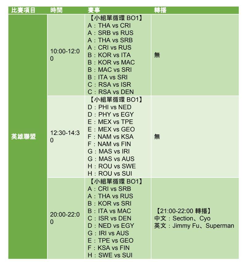 11月9日《英雄聯盟》賽事。(TESL提供)
