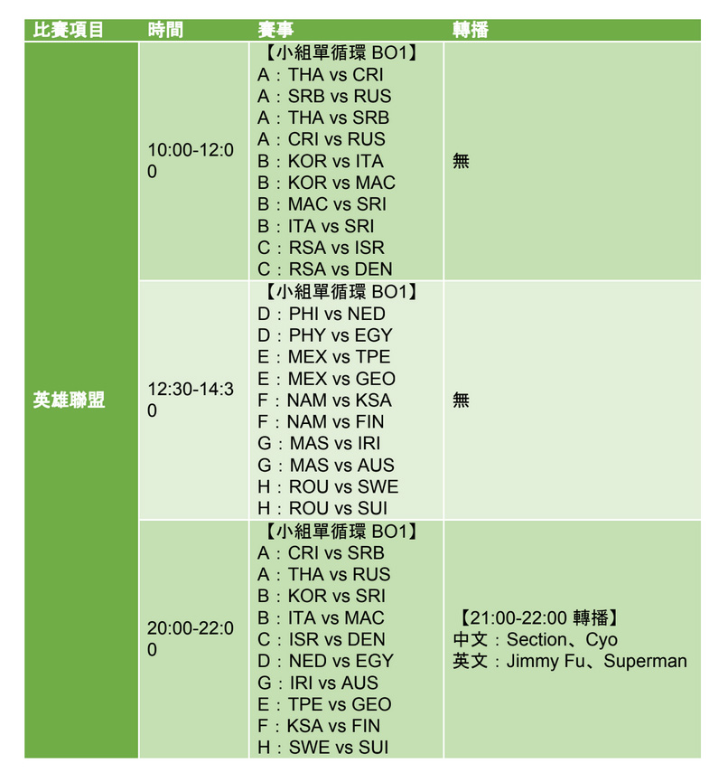 11月9日《英雄聯盟》賽事。（TESL提供）
