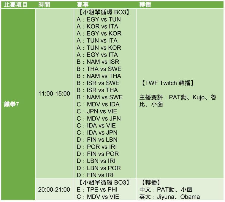 11月9日《鐵拳7》賽事。(TESL提供)