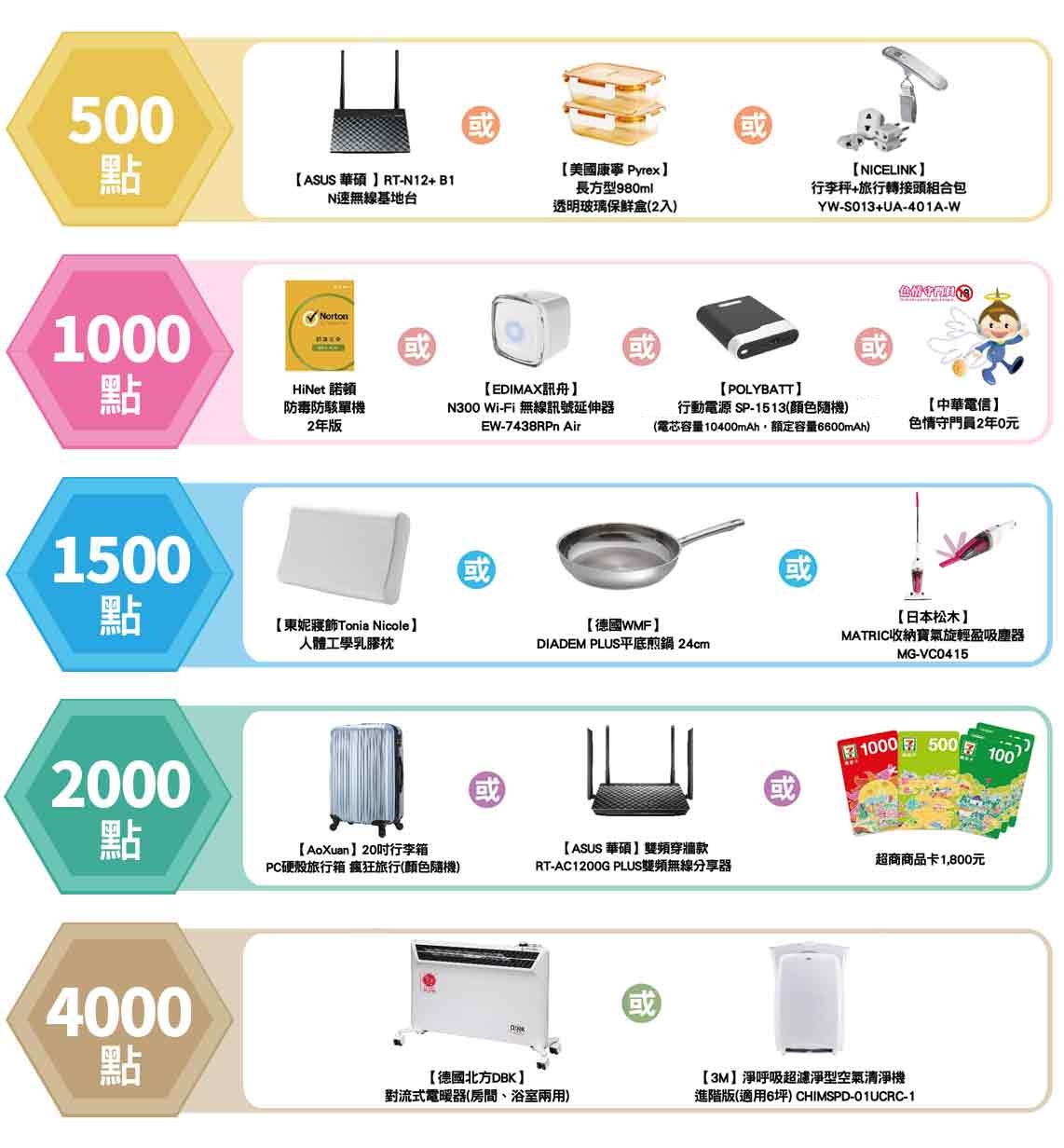 中華電信HiNet光世代樂享好禮Hi優惠，網速升級好禮拿不完！