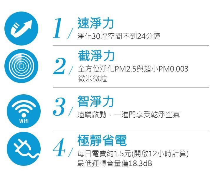 *以上效果將依選購濾網型號不同而有所差異。