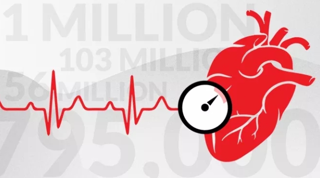 （來源：HIV Heart Health Graphic）
