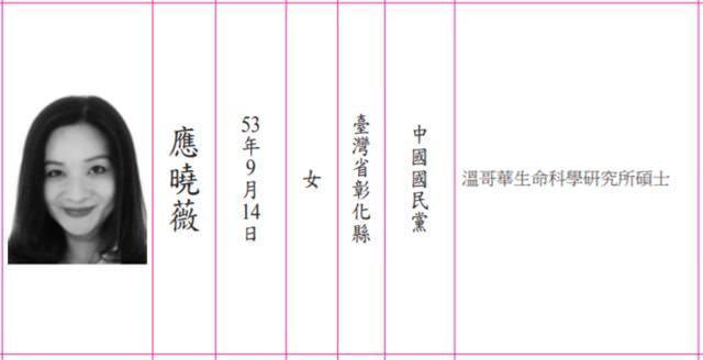 眼尖網友發現競選公報上議員的學歷特別,發揮鍵盤柯南精神搜尋。(翻攝畫面)
