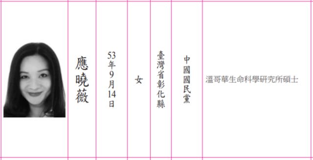 眼尖網友發現競選公報上議員的學歷特別，發揮鍵盤柯南精神搜尋。（翻攝畫面）
