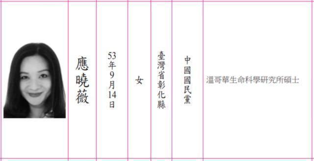 網友在選舉公報上發現應曉薇學歷是「溫哥華聲明科學研究所」，但仔細一查並無此校系，實際上她應該是畢業於淡水的「中華易經學院」戲稱是「神奇學歷。」（翻攝照片）
