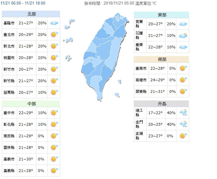今白天各地為多雲到晴，西半部高溫達31度。（翻攝自中央氣象局網站）