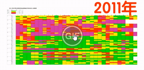 2011~2017 七年間的PM2.5監測值。（PTT網友製表，資料來源環保署）