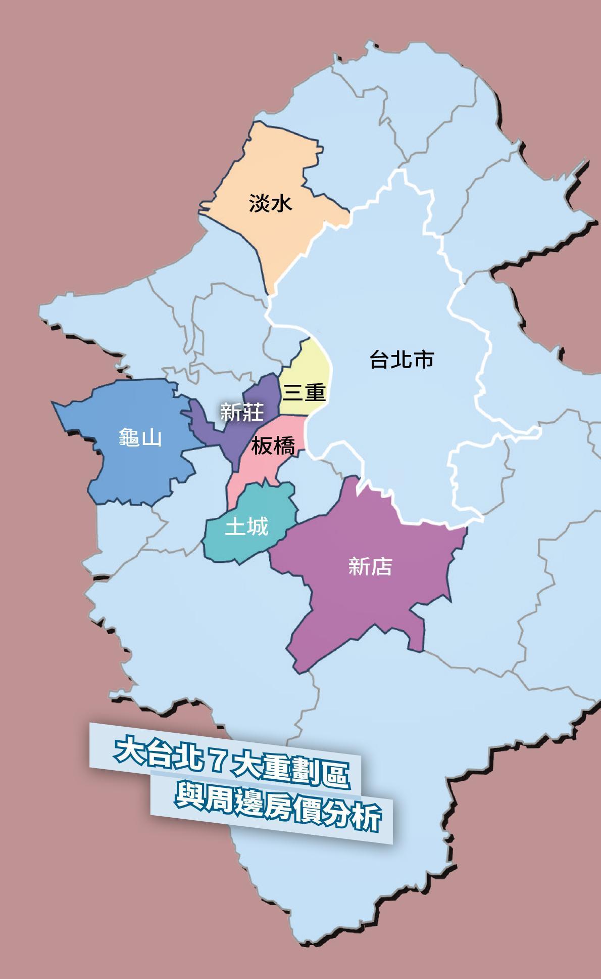 大台北7大重劃區與周邊房價分析。