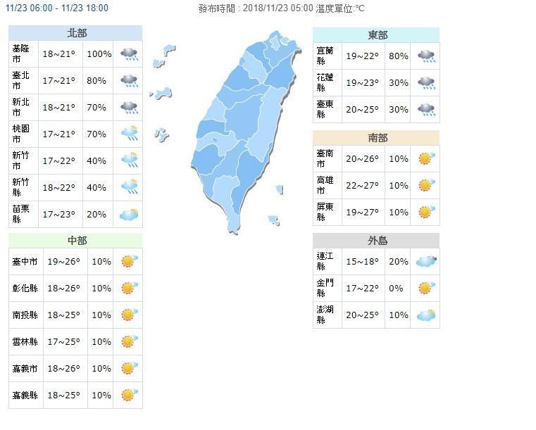 因東北季風影響，北部及東半部地區全天濕涼，中南部今多雲到晴。（翻攝中央氣象局網站）