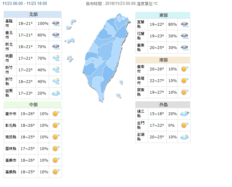 因東北季風影響，北部及東半部地區全天濕涼，中南部今多雲到晴。（翻攝中央氣象局網站）