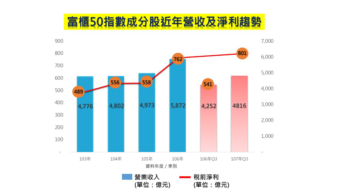 【成果豐碩特企】櫃買中心　業績發表成績亮眼