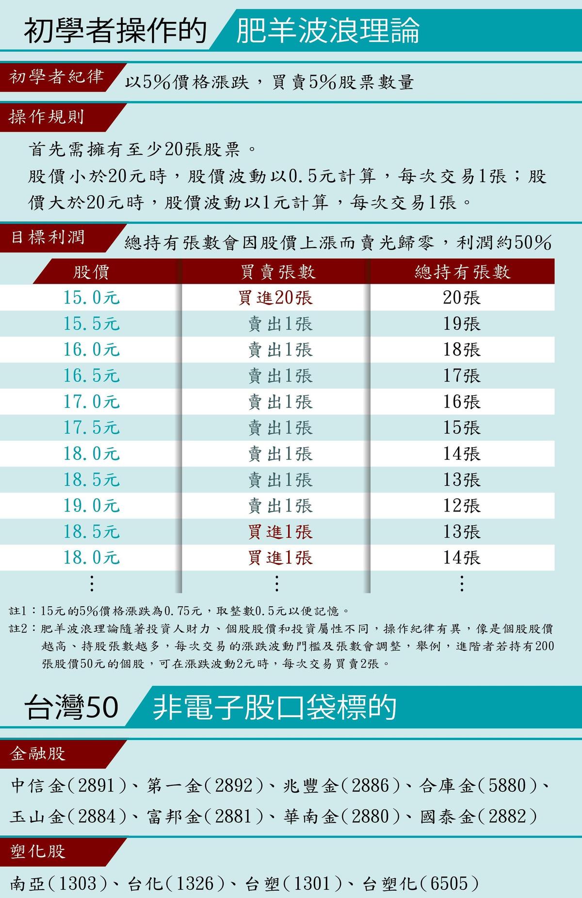 達人理財】養股上千張小鎮醫師穩賺不賠投資術曝光- 鏡週刊Mirror Media