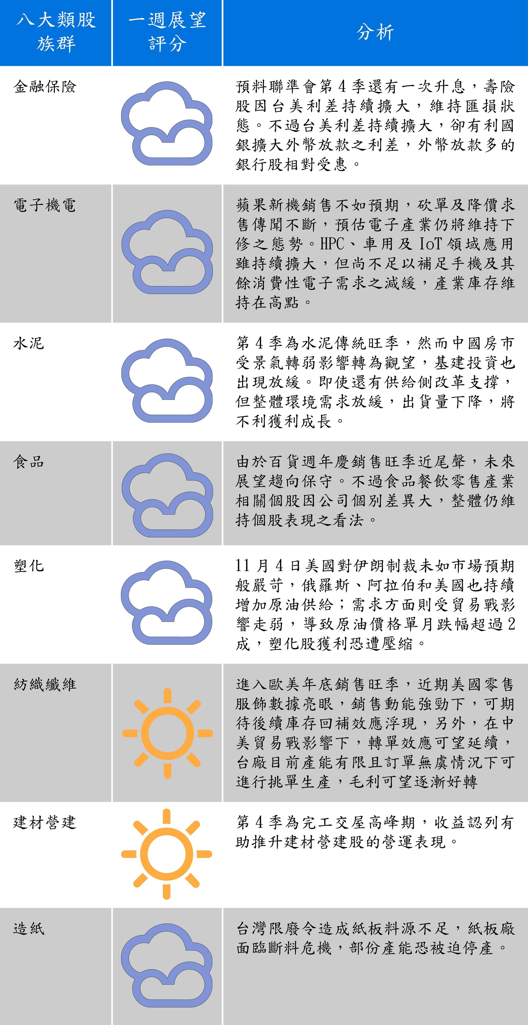 （以上資料由台新投顧提供）