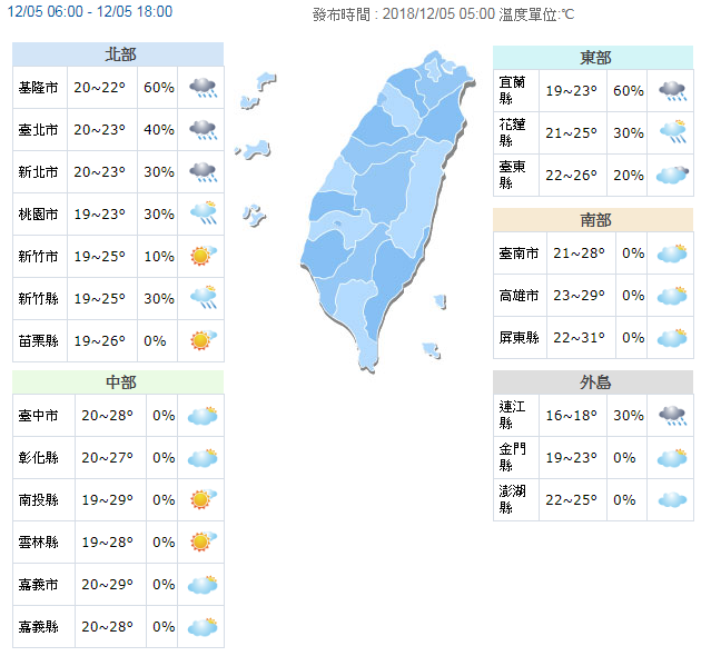北台灣今（5日）高溫明顯驟降，只有22、23度，中南部地區則影響不大，還是相當溫暖。（翻攝中央氣象局網站）