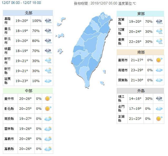 今（7日）北部明顯感受到濕冷，北北基白天高溫只有19至20度。（翻攝中央氣象局網站）