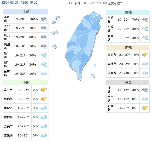 今（7日）北部明顯感受到濕冷，北北基白天高溫只有19至20度。（翻攝中央氣象局網站）
