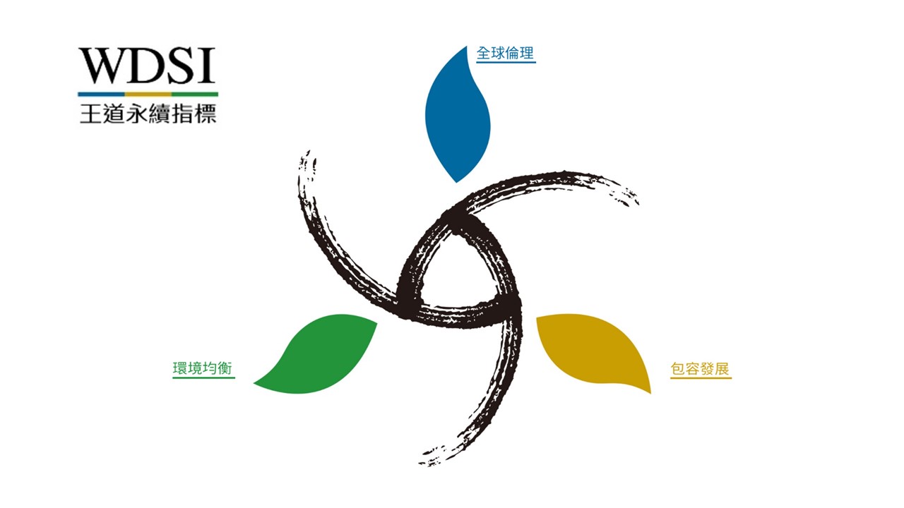 王道永續指標評比面向。（中華文化永續發展基金會提供）