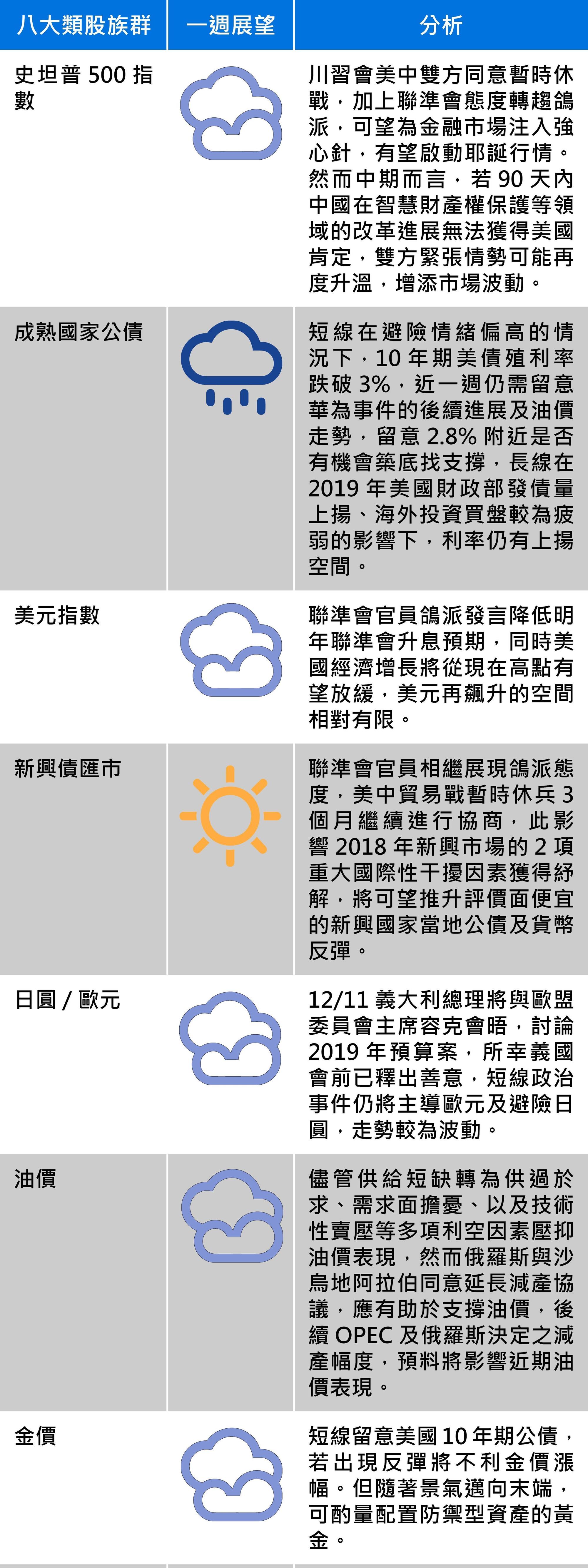 資料來源:富蘭克林證券投顧
