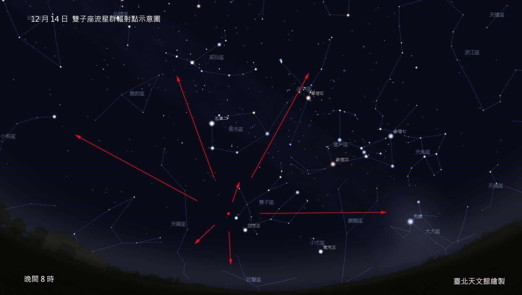 雙子座流星雨將壓軸登場，預估本月14日夜間達到最高峰，每小時約120顆。（擷取自台北天文館網站）