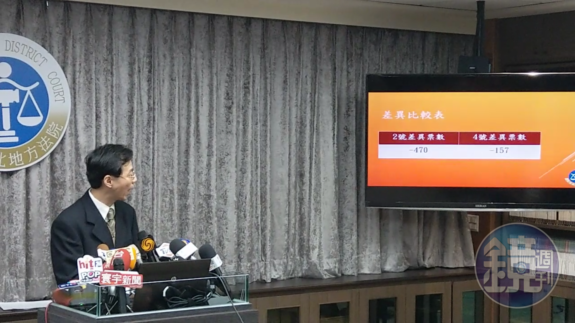 台北市長參選人丁守中聲請驗票,台北地院公布結果,丁仍輸柯文哲票,且多輸313票。