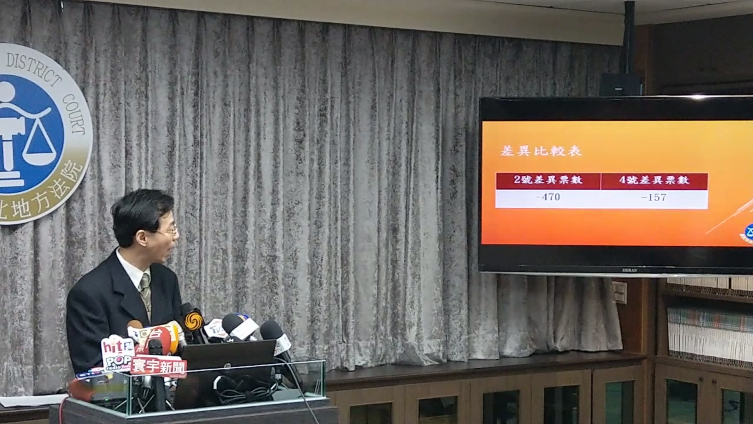 台北市長參選人丁守中聲請驗票，台北地院公布結果，丁仍輸柯文哲票，且多輸313票。