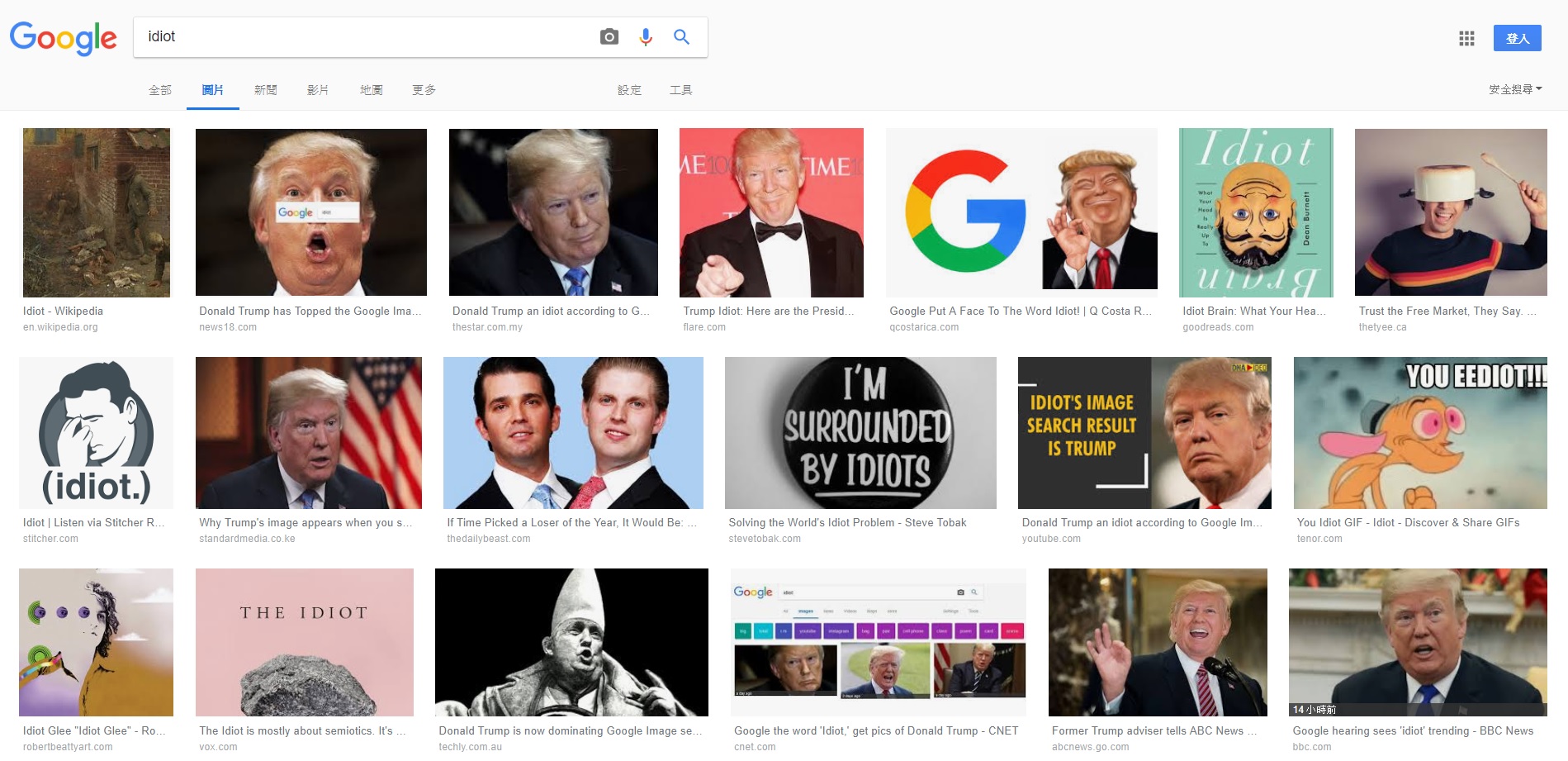 到Google圖片搜尋「idiot」(白痴)時,會找到很多美國總統川普的照片。(翻攝自Google)