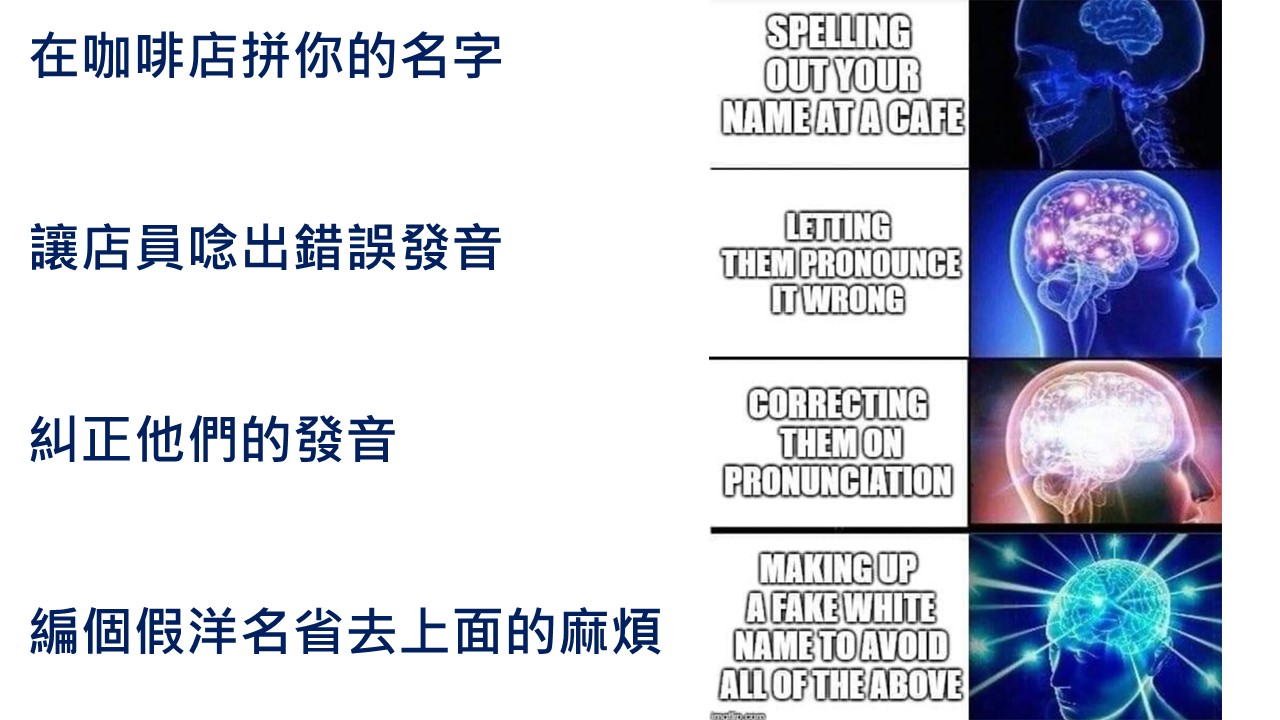 亞裔姓名拼字和發音對白人帶來的困擾是亞裔移民的共同經驗。在這裡成了令人腦洞大開的笑點。（facebook/subtle asian traits） 