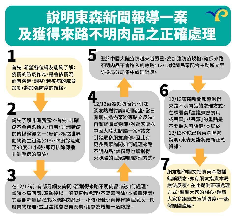 來路不明肉品之正確處理方式。（翻攝自動植物防疫檢疫局-防疫小尖兵臉書）
