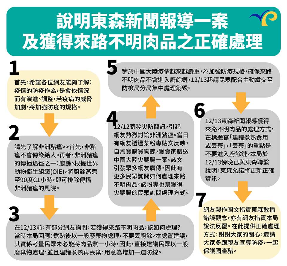 來路不明肉品之正確處理方式。(翻攝自動植物防疫檢疫局-防疫小尖兵臉書)