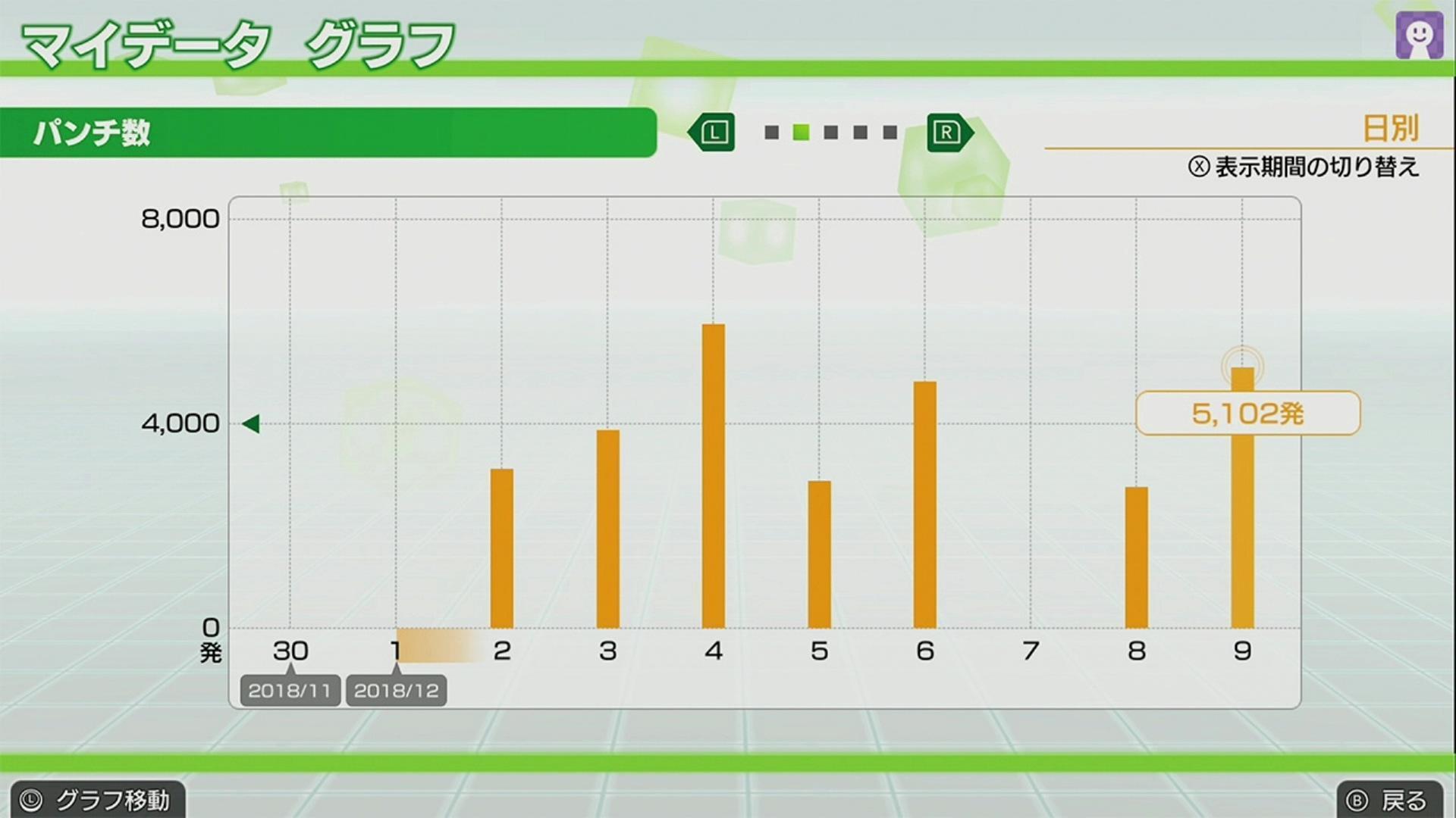 從每日統計數據追蹤自己的訓練成果。（圖片來源：日文版遊戲畫面）