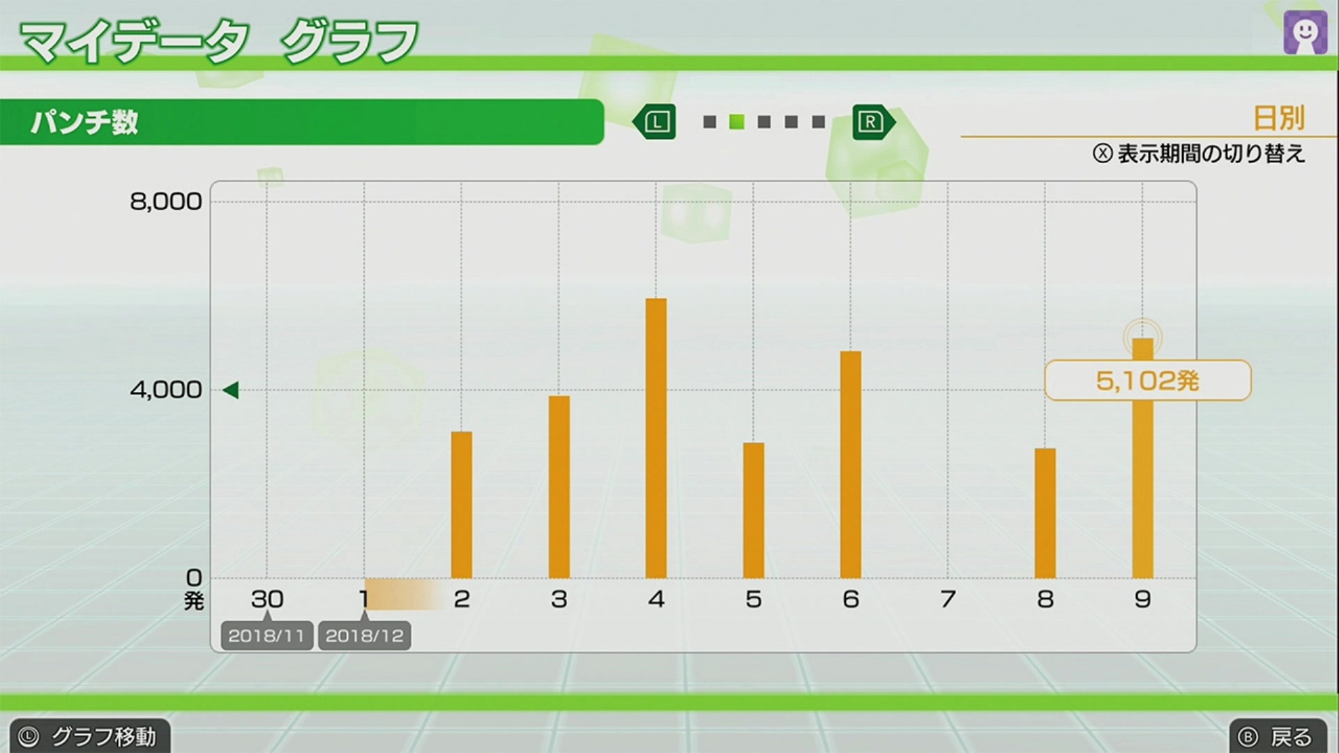 從每日統計數據追蹤自己的訓練成果。（圖片來源：日文版遊戲畫面）