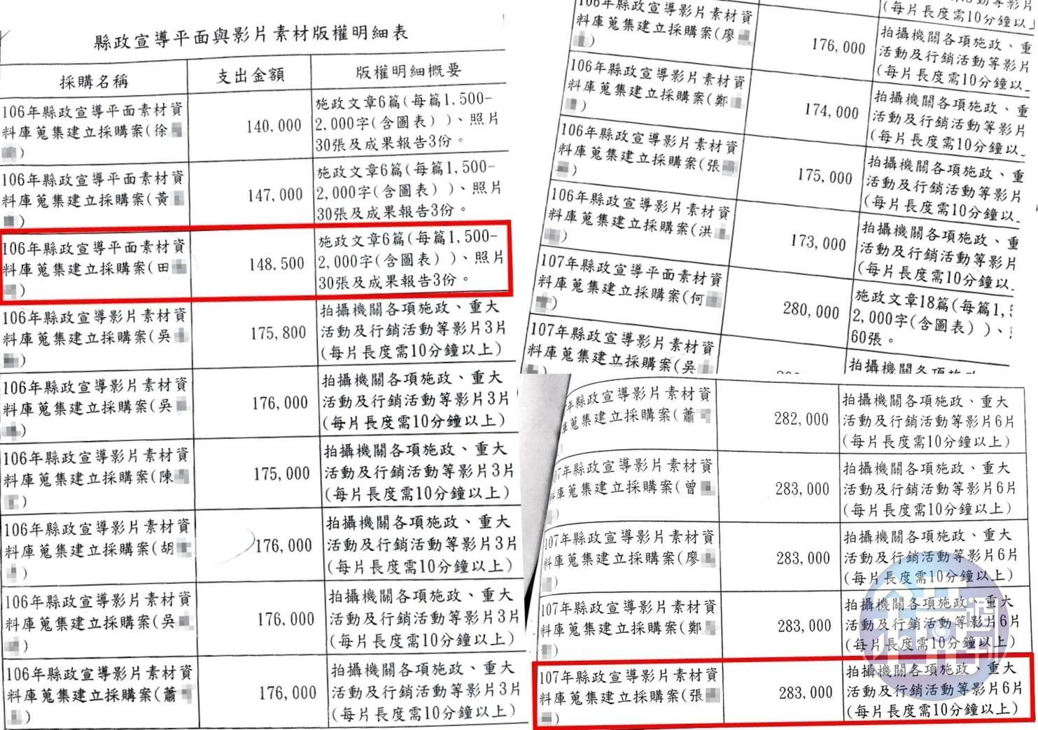 本刊進一步取得標案細目,執行方式依金額大小、履約時間略有差異。(讀者提供)