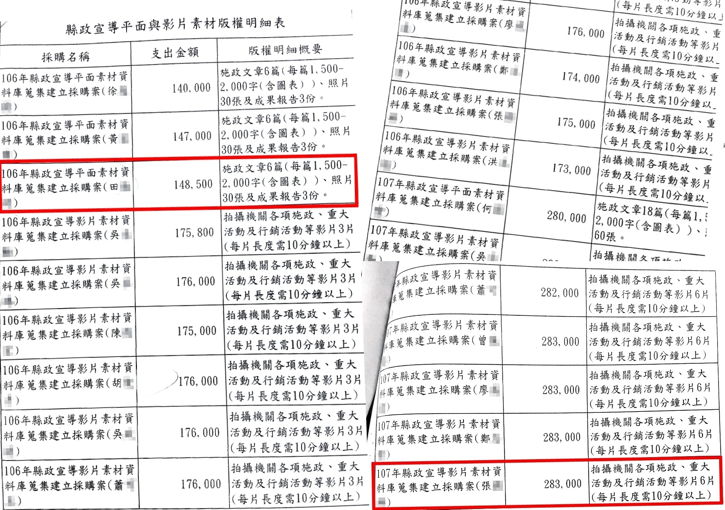 本刊進一步取得標案細目，執行方式依金額大小、履約時間略有差異。（讀者提供）