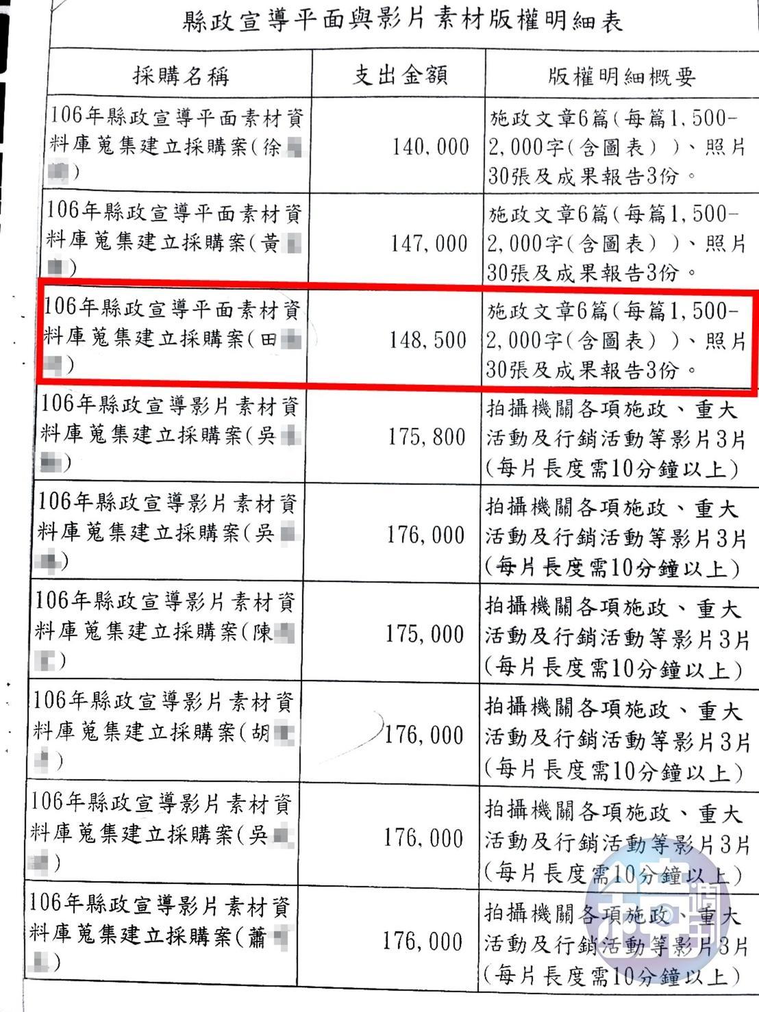 本刊進一步取得標案細目,執行方式依金額大小、履約時間略有差異。(讀者提供)