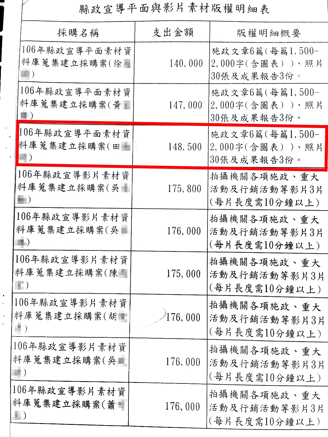 本刊進一步取得標案細目，執行方式依金額大小、履約時間略有差異。（讀者提供）