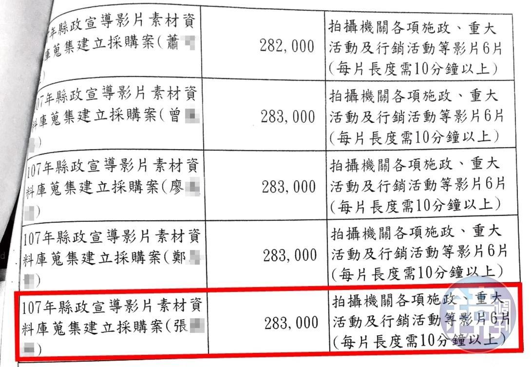 本刊進一步取得標案細目,執行方式依金額大小、履約時間略有差異。(讀者提供)