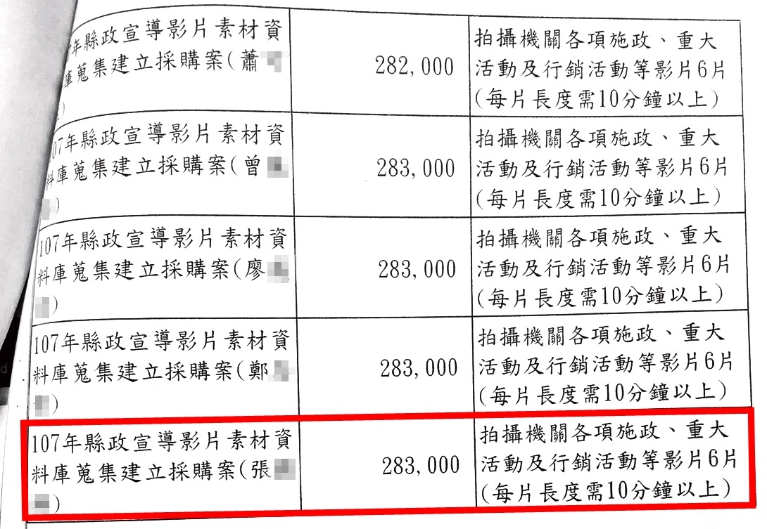 本刊進一步取得標案細目，執行方式依金額大小、履約時間略有差異。（讀者提供）