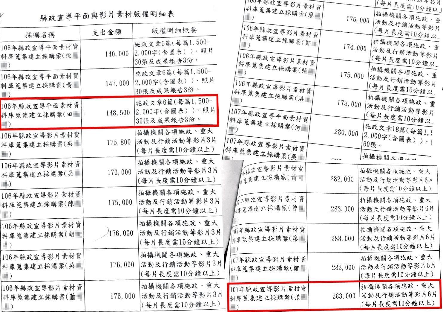 本刊進一步取得標案細目，執行方式依金額大小、履約時間略有差異。（讀者提供）