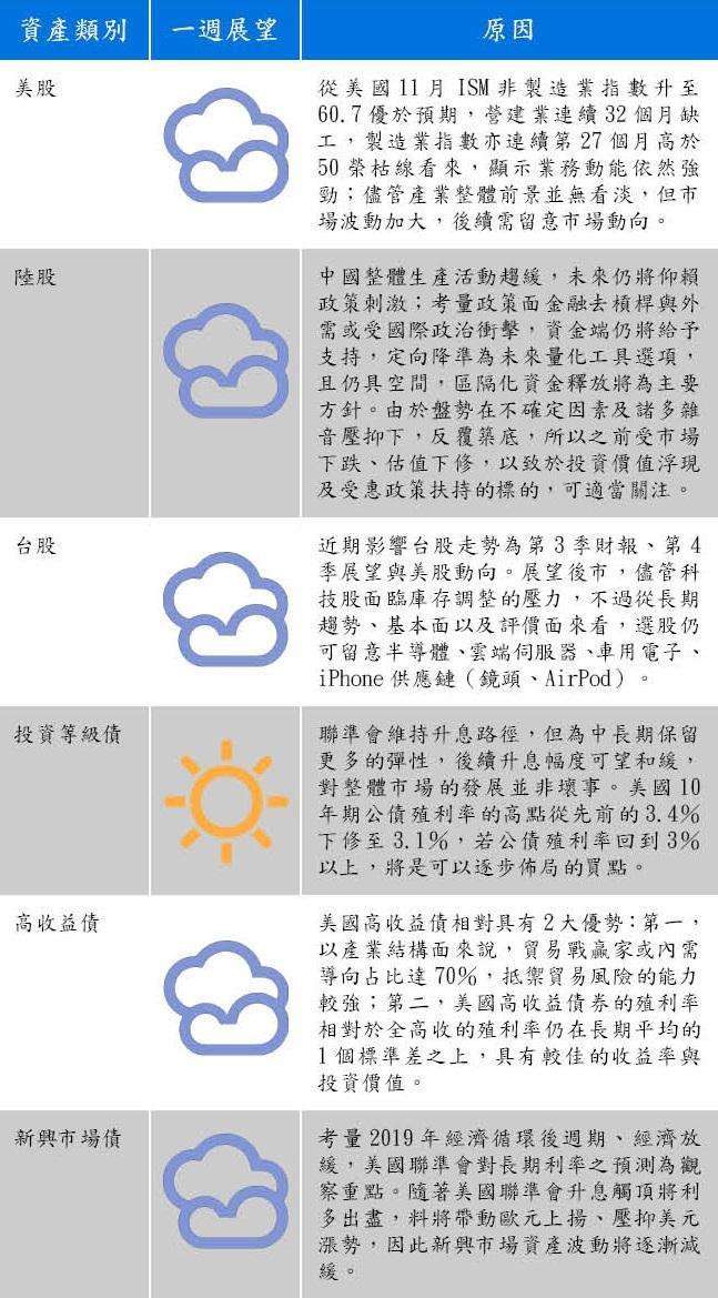資料來源:安聯投信