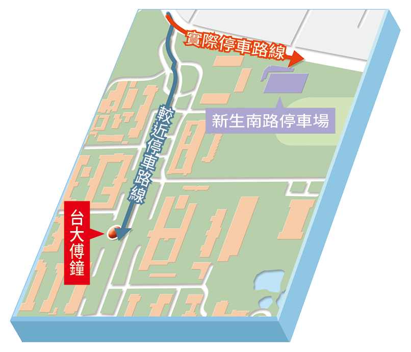郝龍斌與游淑慧5月1日到台大傅鐘聲援挺管活動，卻捨近求遠，把車停在距離傅鐘較遠的新生南路停車場，而非較方便的椰林大道。
