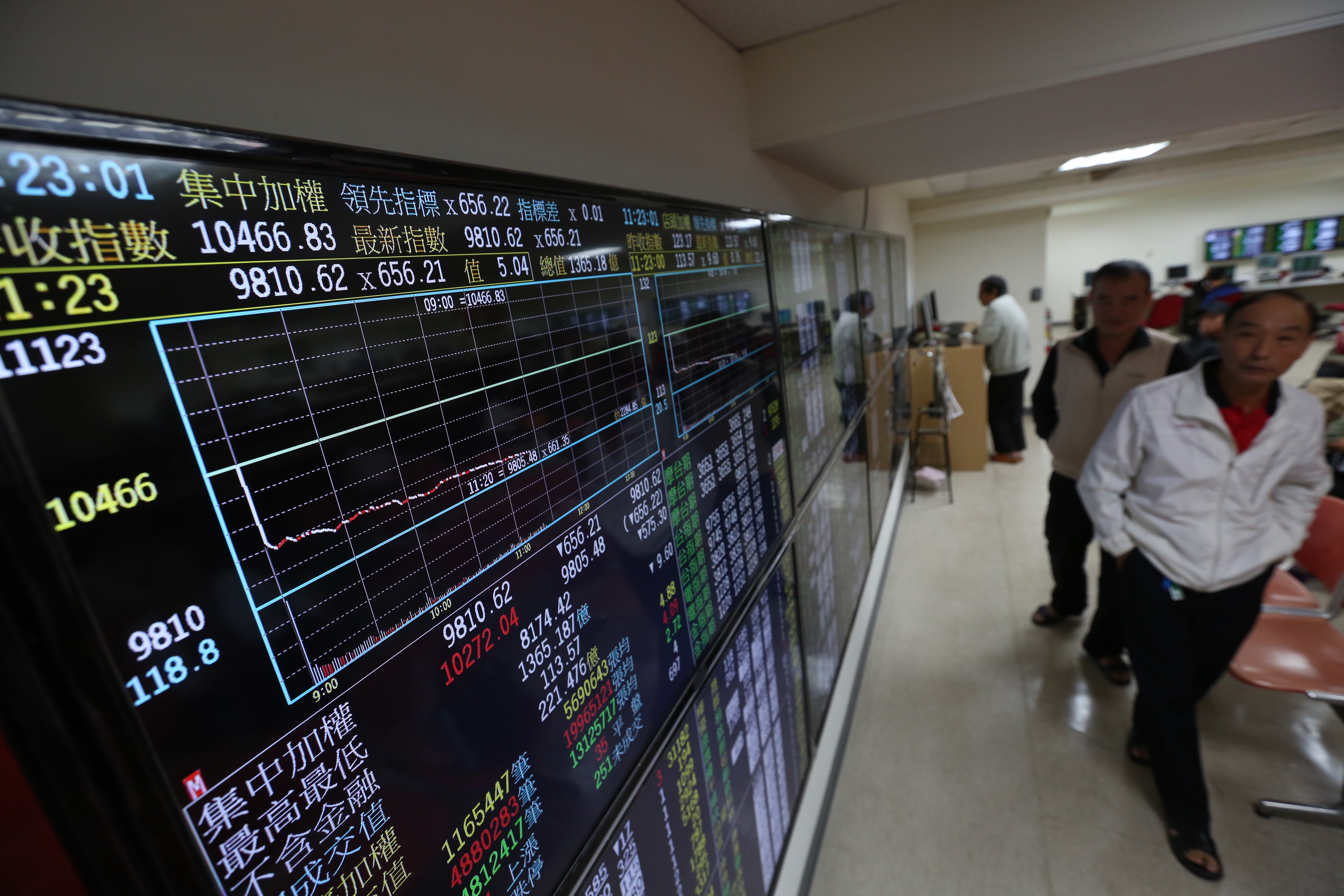 2018年全球股市大震盪，股票操作難度大增，不少投資人因此大失血。