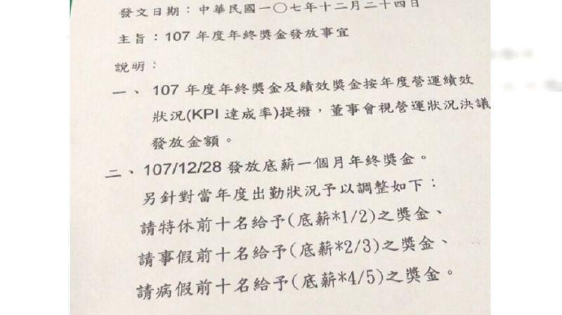 網友於PTT上PO出朋友公司年終獎金的發放方式。（翻攝自批踢踢）