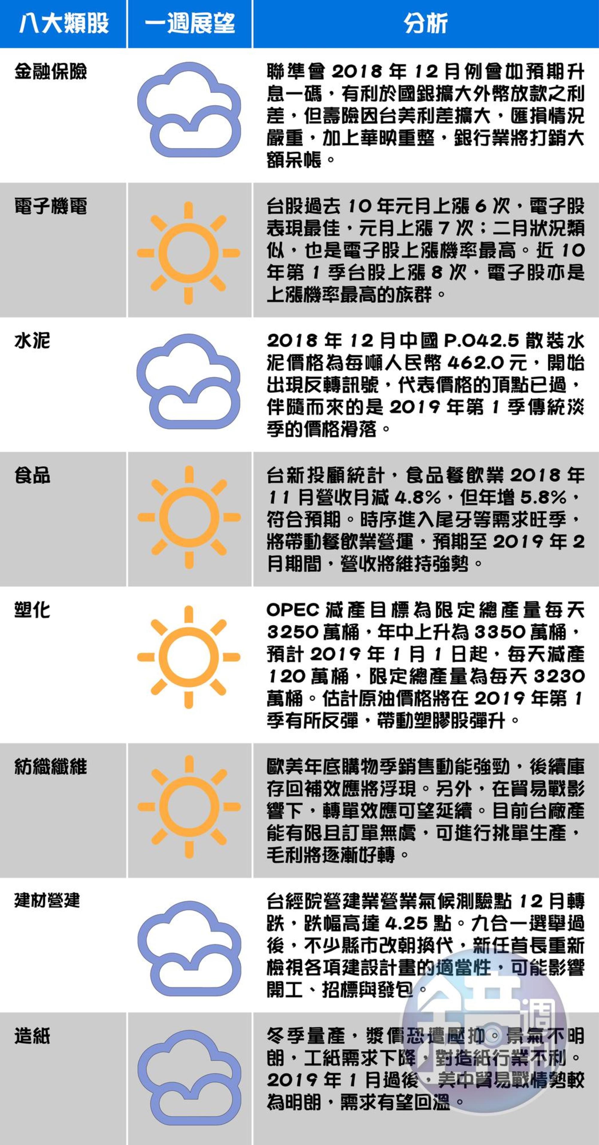(以上資料由台新投顧提供)